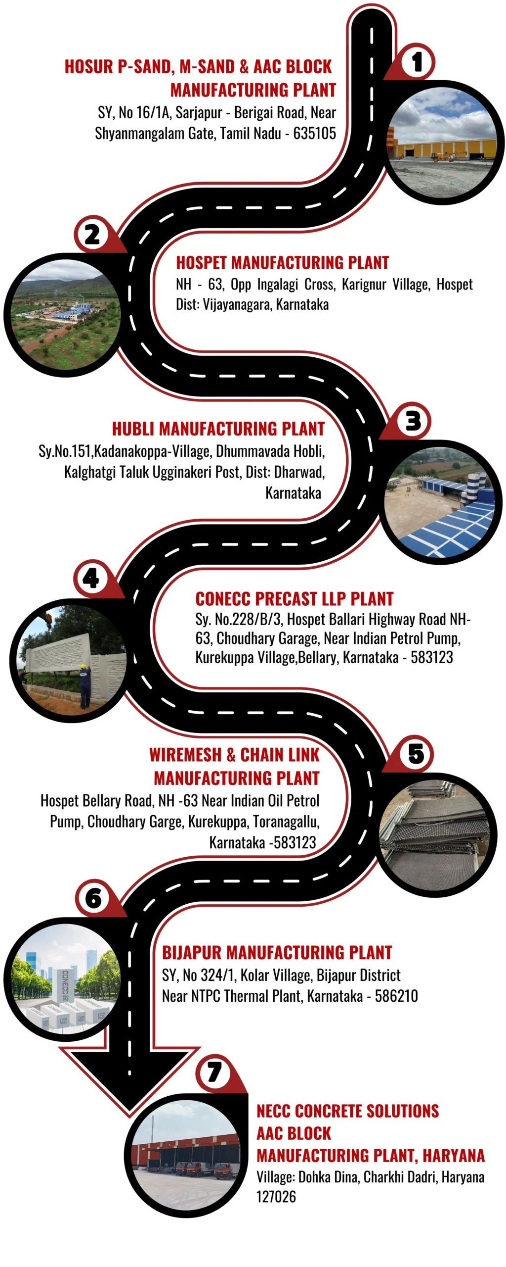 CONECC Group Manufacturing Plants 2